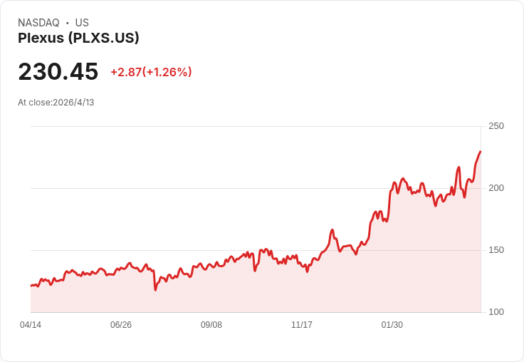 小型股分水嶺：Riley可能成黑馬，Plexus、Bread恐被市場拋棄