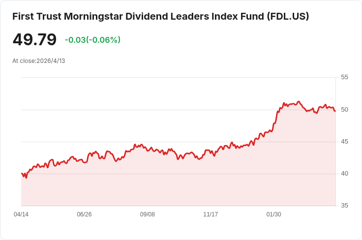 標題 : 
股息ETF今年漲逾12％仍能養退休金，關鍵陷阱曝光：能源撐盤、科技幾乎缺席