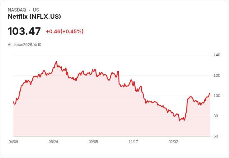 從Netflix到Disney：串流戰走到獲利決勝局，誰撐得過價格上限與廣告潮？