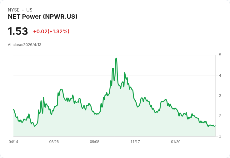 淨能（NET Power）任命李舒曼為新任CFO　聚焦項目級融資引投資人肯定