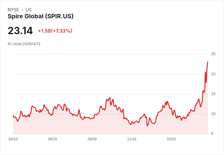 小型股大逆轉!獲利才是王道 2026「盈利派」狂勝投機股,這10檔成市場新寵