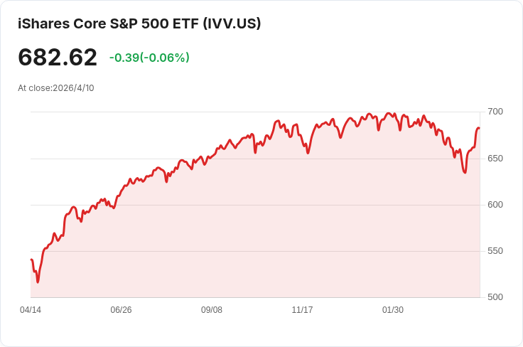 標題 :
金融顧問大手筆加碼152萬股IBTJ!是避險佈局還是換倉訊號?