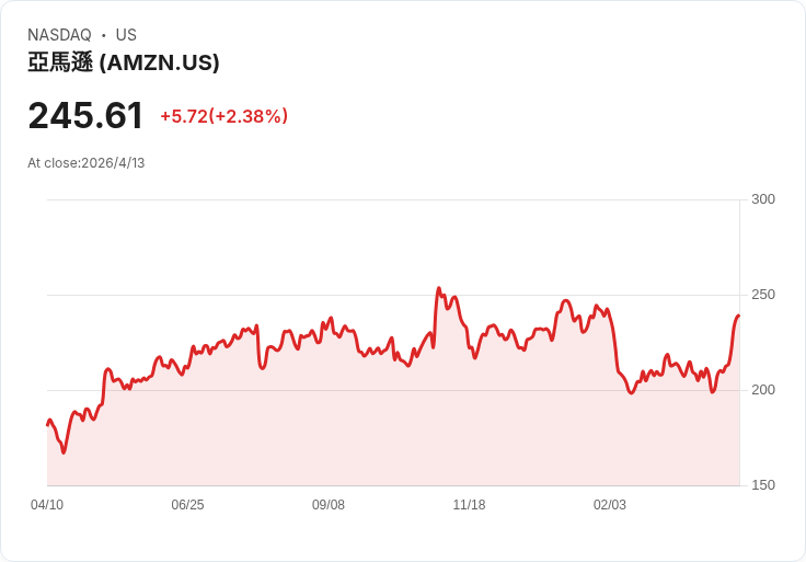 能源戰雲壓頂、股市轉向防禦:從伊朗戰爭到油價飆升,全球資金正重押這一類標的