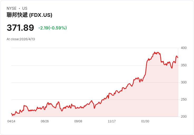 標題 :
FedEx財務長約翰·戴特里希在FedEx Freight拆分完成時卸任，公司公佈具挑戰性財務目標與未來執行路徑