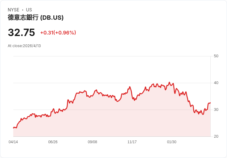 標題 :
震撼人事！HSBC歐美商銀主管Gerry Keefe辭職　亞太轉向加速佈局