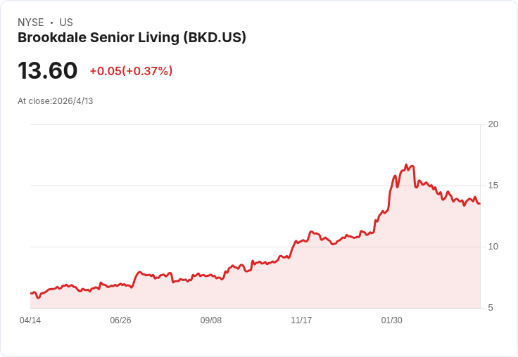兩檔潛力股+一檔警示股:便宜不等於安全,PL、OSBC 看多,BKD 風險待控