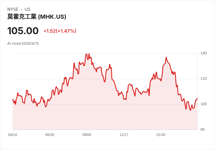 一檔長線可留、兩檔應剔除?解析MHK、GILD與賺錢王MRK的投資真相