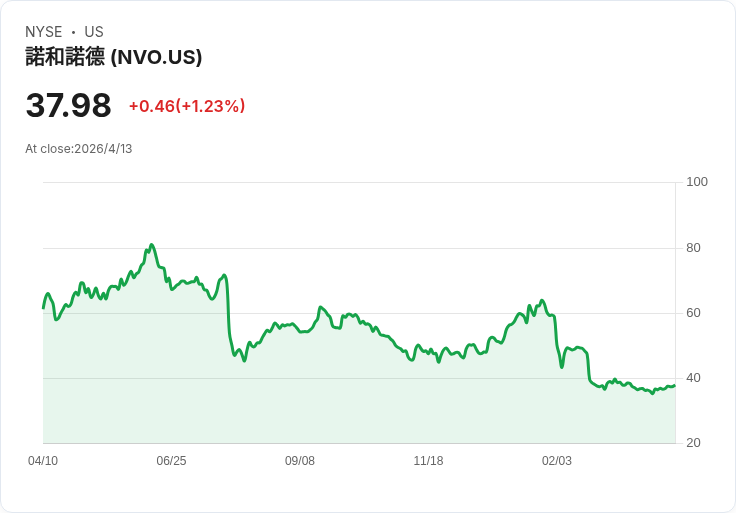 藥廠瘋搶 AI！從 Novo Nordisk 到 Immuneering，生技臨床試驗正被「演算法革命」改寫