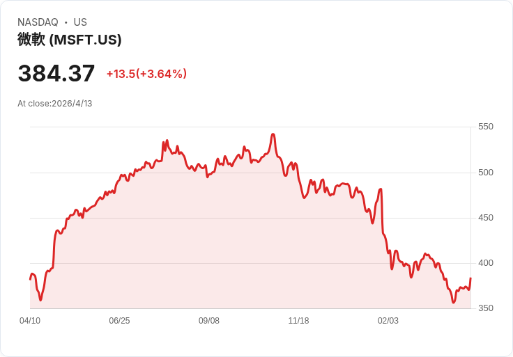 AI 殺進你荷包！OpenAI 併購理財新創、金融股與保險巨頭掀「人工智慧財管戰」