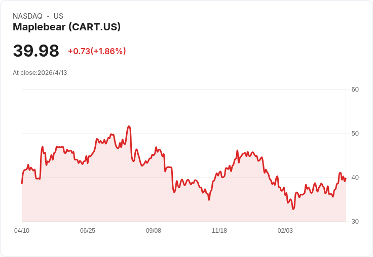 電商戰場換人主宰？Instacart突襲併購、環保包裝創新　線上買菜進入「第二回合」