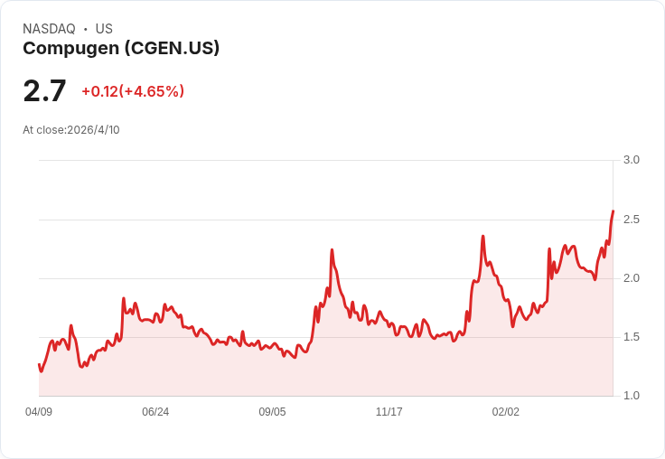 AI顛覆金融與醫療版圖:從Scotiabank到Compugen,華爾街下一波成長故事藏在這裡