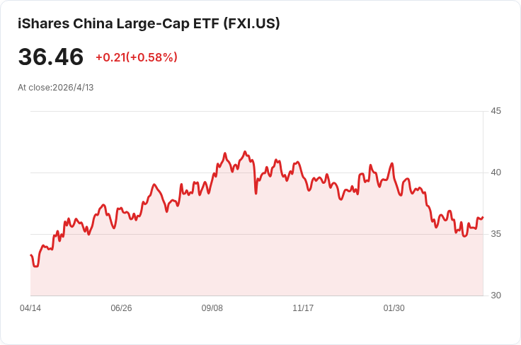 中國3月貿易順差暴跌逾半、進口飆升創近四年高點──外貿轉向內需復甦或成新常態?