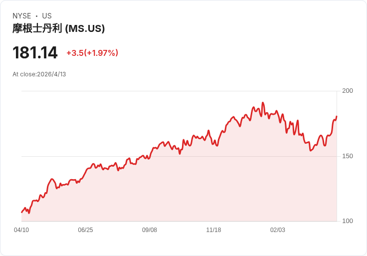 戰火引爆「燃油風暴」：澳紐企業財報亮紅燈　央行恐步入停滯性通膨惡夢
