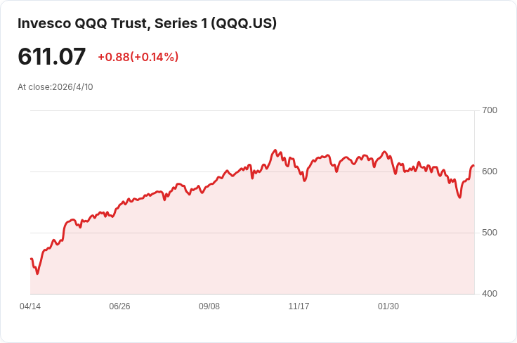 跟著資金走!ETF淨流向工具揭露市場轉向,QQQ、SPY、DIA成重點追蹤指標