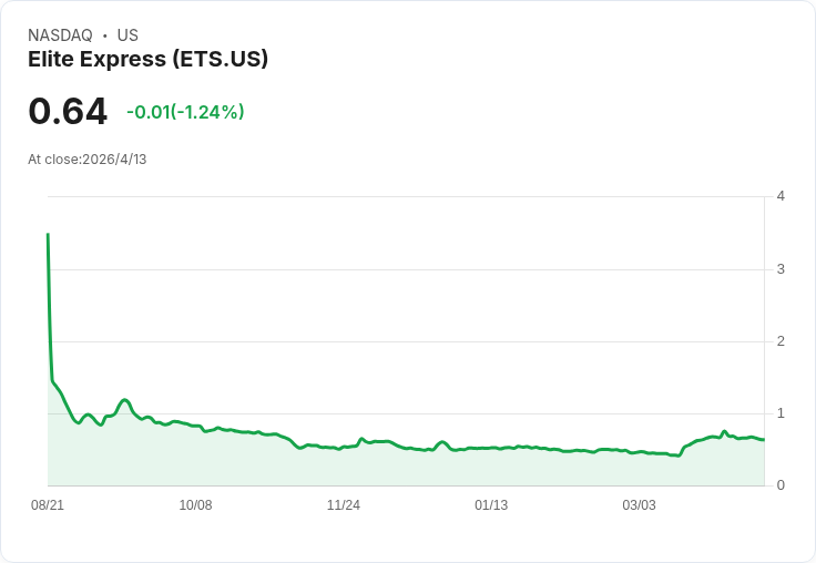Elite Express(NASDAQ:ETS)Q1 營收成長15.9%、GAAP 每股虧損僅 $0.01,引投資人關注微利轉機