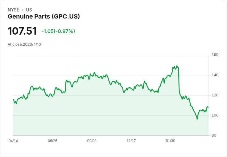 標題 : 
Fastenal Q1爆發式成長：日銷攀升12.4％、數位+FMI帶動營運槓桿，毛利卻受成本與關稅擠壓