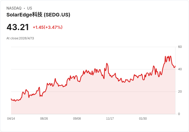 現金為王？揭露1家現金轉化優等生與2檔現金豐沛卻可能燒錢的美股風險股