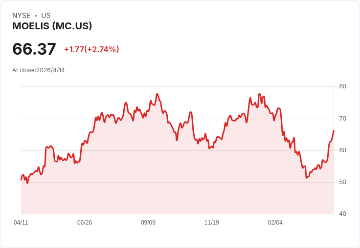 高通膨後的「新奢侈時代」失速：從LVMH到伏特加小酒廠，全球高端消費亮起黃燈