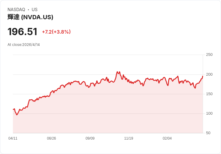 AI 狂潮翻轉全球產業版圖：從晶片巨頭、數據中心到超市與物流全面洗牌