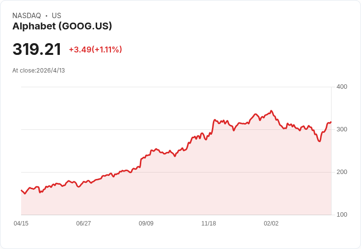 谷歌擴大機器人佈局!Gemini Robotics‑ER 1.6開放API,機器人更會「看、懂、重試