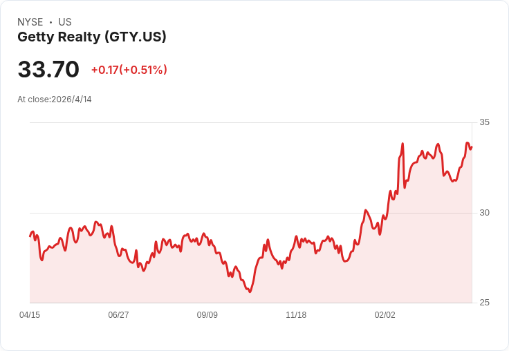 SRET 高息 8.5％ 面臨考驗：按揭 REIT 信用損失與 ARI 資產出售恐動搖月配