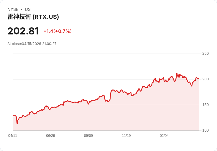 戰火、利率與高股息：軍工與REIT兩樣情，投資人別只看題材爽