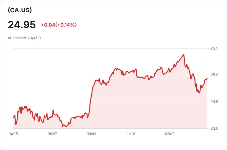 Caldwell U.S. Dividend Advantage ETF每月派息0.038加元，公佈5–7月支付與除息時程！