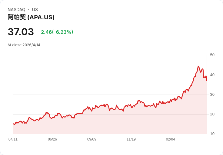 全球最大原油斷供卻崩跌?華爾街押注「談判行情」重挫能源股