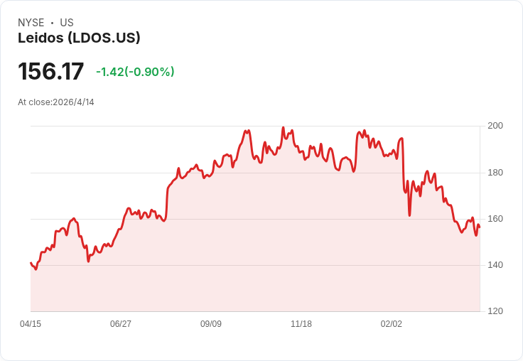 Analogic接手Leidos關鍵單位　合組私有化全球安檢影像巨頭，預計2026下半年完成