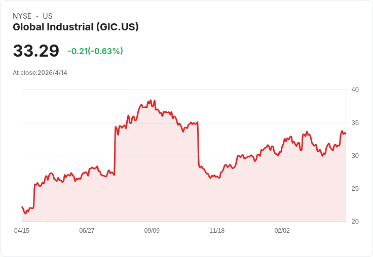 小而精、被低估?揭開Global Industrial(GIC)「現金循環誤讀」與20% ROIC的真相