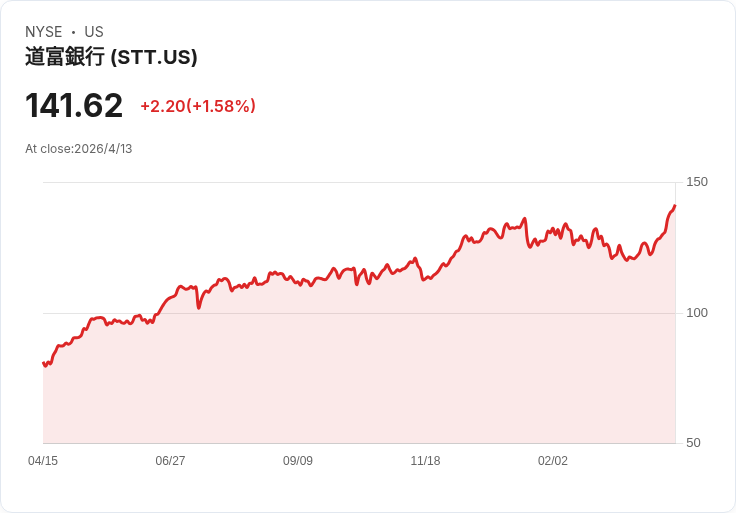 標題 :
川普提名沃許財力曝光：若上任恐成近代最富有聯準會主掌者，引發利益衝突疑慮
