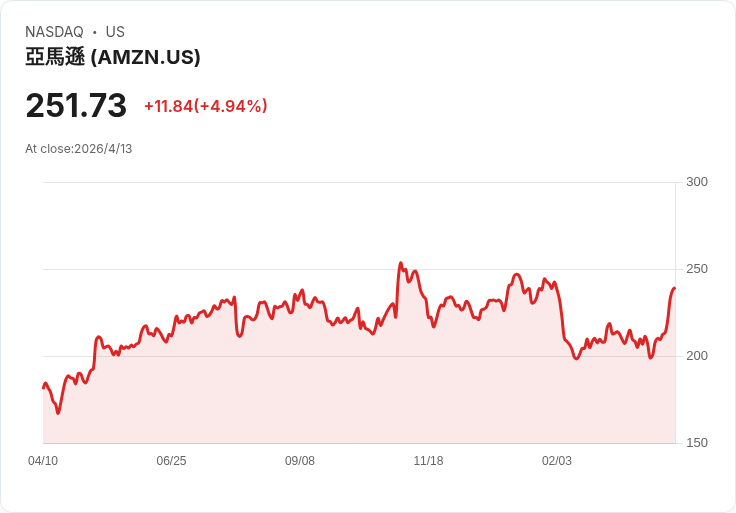 AI 狂潮顛覆零售與電商版圖？從 Amazon 雲端燒錢到「多平台賣家革命」的生死戰