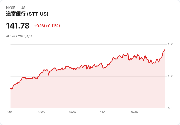 標題 :
黑巖首季獲利暴衝！ETF資金潮＋績效費激增　股價彈升但私募風險仍在