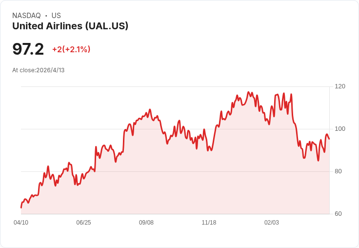 油價戰火下的航空「附加費時代」啟動？從美國行李漲價到西班牙臨時加收燃油費的連鎖效應