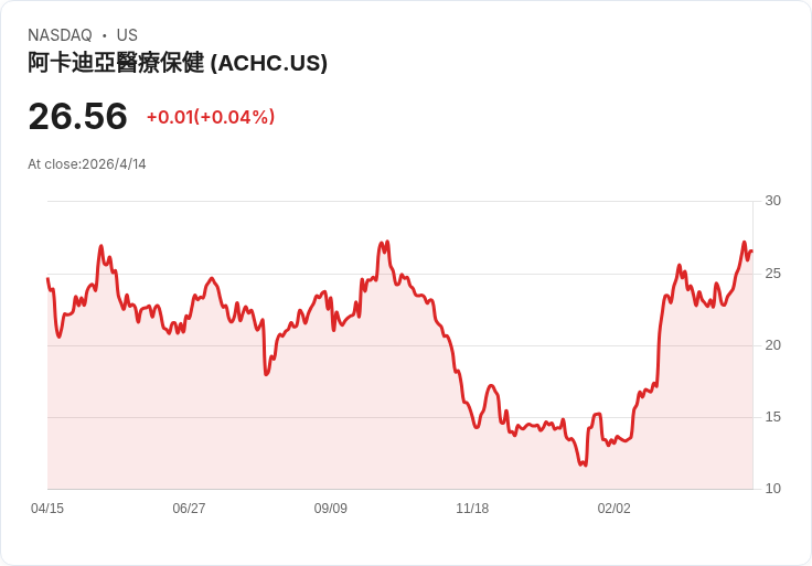 綠光資本首重保本!大衛·愛因霍恩警告市場低估下行風險,寧可錯過反彈也要守住資本