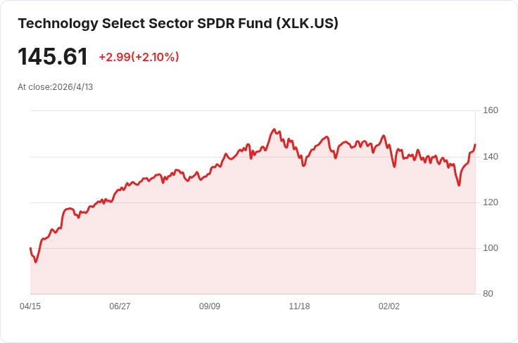 標題 :
Roku股價跳漲3.3％！平臺拆分與「Instant Resume」升級，能否扭轉波動命運？