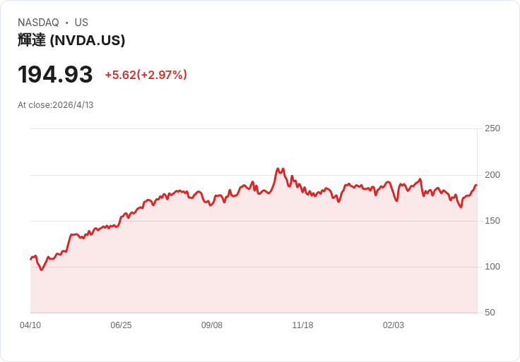 量子電腦嗆聲 NVIDIA?D‑Wave、高速雲 CoreWeave 夾擊下的 AI 算力新戰局
