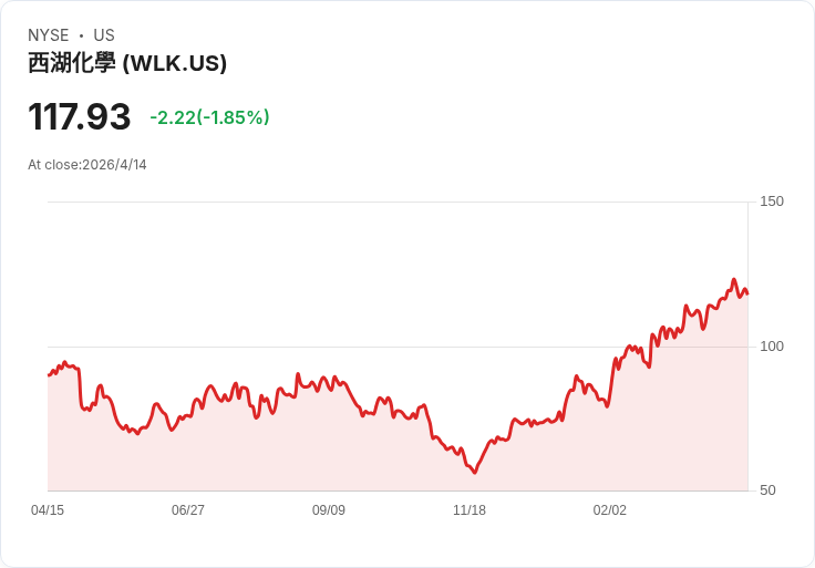 塑膠水管價格操控疑雲擴大！Westlake擬付6,700萬美元和解，成PVC管反托拉斯案最大和解金