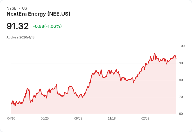 AI數據中心吃電怪獸失控？美公用事業砸1.4兆美元救電網、電費風險直逼每戶荷包
