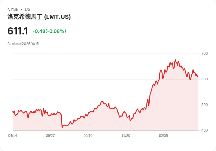 從球鞋變算力、顧問變軍火庫：AI 熱潮如何扭曲資本市場？