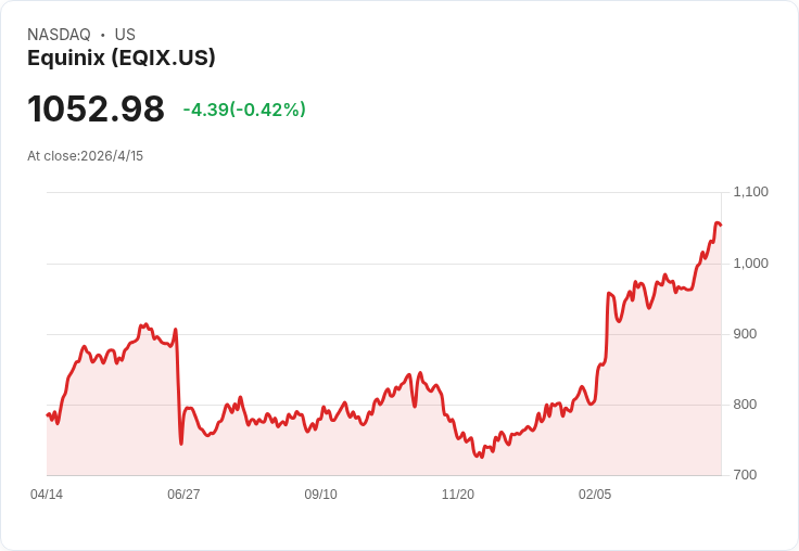 房地產收益股點火、基礎設施籌資潮齊發　防禦型資產成動盪市況新寵