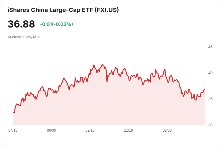 標題 :
中國第一季經濟爆發回溫 年增5.0％創三季高點、政策能否續航成關鍵