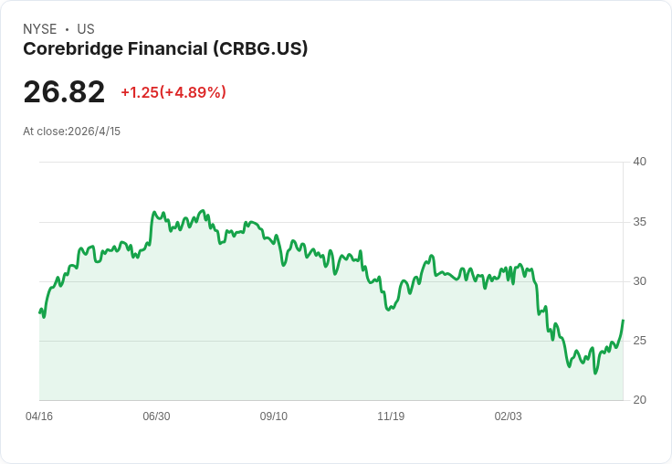 Corebridge合併前夕人事大動作:會計長Filiaggi接任代理CFO,Equitable合併估值約220億美元