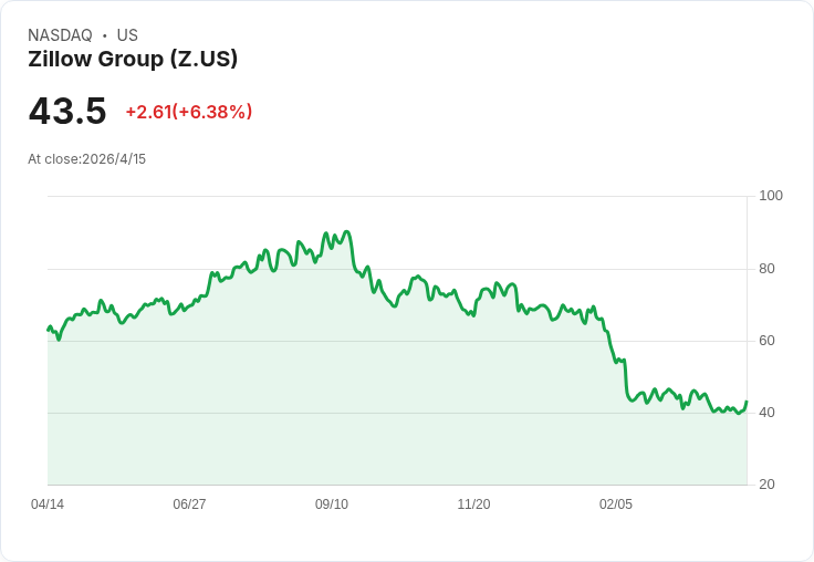從DC到全美：租不如買？美國房市「轉折點」正在悄悄逼近