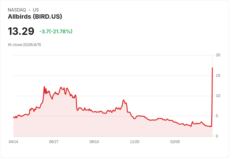 從球鞋變身AI、票價官司震撼：資金瘋逐「科技題材」，傳統商業模式被迫大轉彎