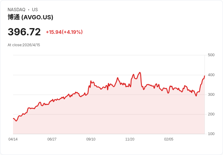AI晶片軍火庫再加碼！Broadcom連環簽大單　搶食世紀運算黃金潮
