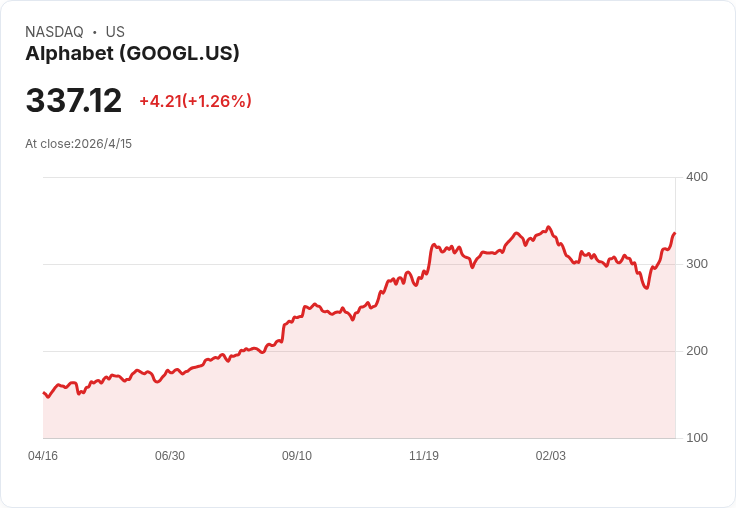 美股衝高無懼中東緊張!S&P500與那斯達克雙創新高,投資人押注衝突短期化