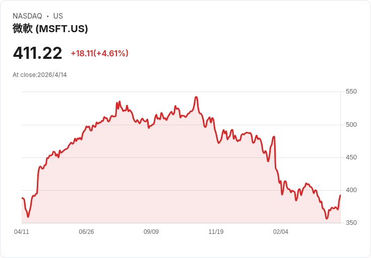 從藍籌股到加密支付:投資人轉向「穩定現金流」防禦戰全面開打