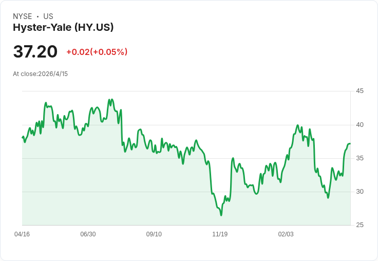 華爾街三檔受矚美股拆解:一檔業績領跑、兩檔成長與現金流亮紅燈