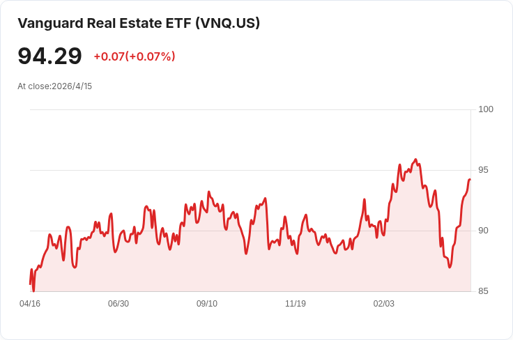 Q1財報季開跑:中型地產股EPS上修獲A級,專業與零售REIT躍居投資焦點